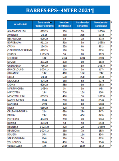 Calendrier Mouvement Inter Académique 2023 Inter – Snep-Fsu Aix Marseille